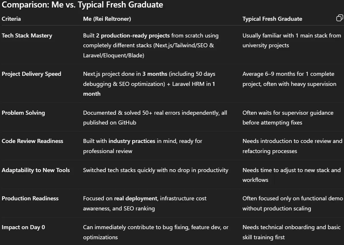 fullstack-interview-summary1